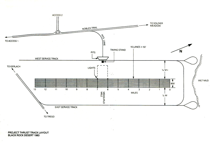 Drawing of Project Thrust track layout